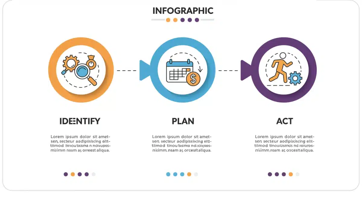 Visualizing the 3-step anti-procrastination method