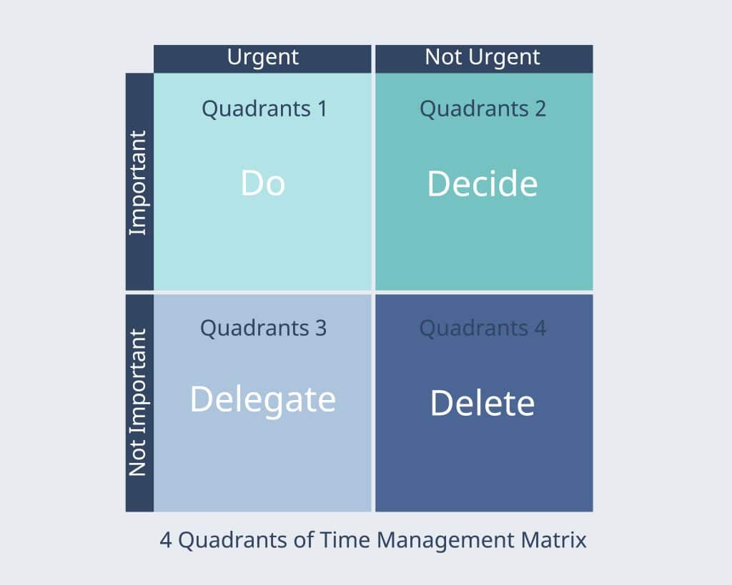 Eisenhower Matrix: Prioritize Tasks & Boost Output in 2026